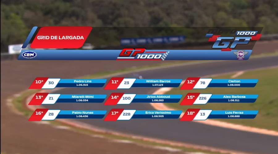 M1GP - Corrida 2 - GP600 - 4ª Etapa CASCAVEL - 27.08.23 